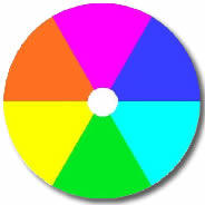 Cerchio dei colori esacromatico secondo W. Goethe
